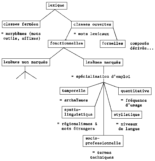 voir Wooldridge, <i>Les Débuts de la lexicographie française</i>, 1977: 83